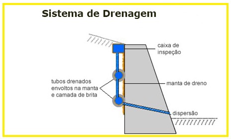 Sistema de Drenagem do Muro de Pedras Rachao – São Paulo Pedras